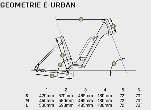 Vélo Électrique Granville E-Urban 30 400Wh Bleu Pétrole – Image 5