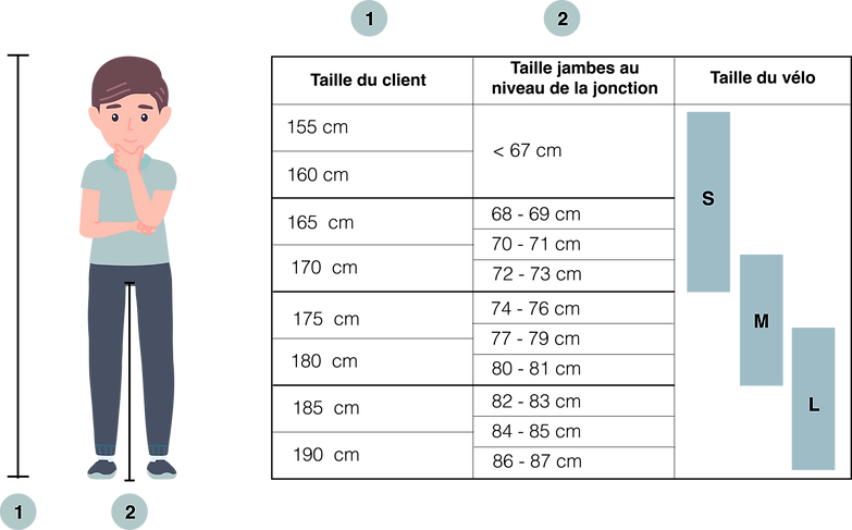 Vélo Électrique Granville E-Integrated 30+ 500Wh Vert Armée – Image 7